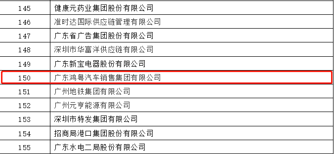 开门红丨必一·运动体育平台官方网站-必一(中国)荣登广东企业500强等三大榜单(图2) 开门红丨必一·运动体育平台官方网站-必一(中国)荣登广东企业500强等三大榜单(图2)