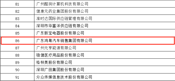 开门红丨必一·运动体育平台官方网站-必一(中国)荣登广东企业500强等三大榜单(图3) 开门红丨必一·运动体育平台官方网站-必一(中国)荣登广东企业500强等三大榜单(图3)