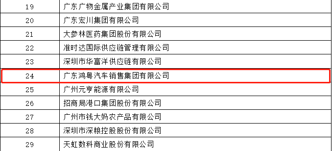 开门红丨必一·运动体育平台官方网站-必一(中国)荣登广东企业500强等三大榜单(图4) 开门红丨必一·运动体育平台官方网站-必一(中国)荣登广东企业500强等三大榜单(图4)