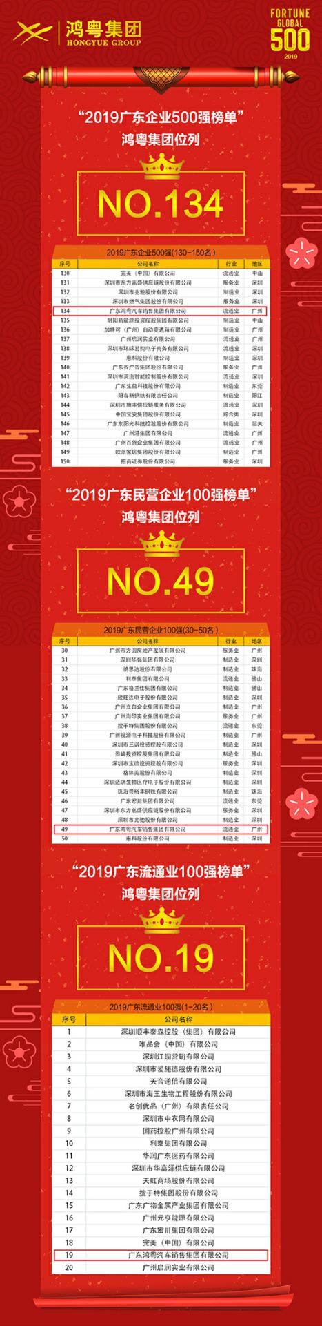 喜讯!必一·运动体育平台官方网站-必一(中国)上榜广东企业500强等三大榜单(图4) 喜讯!必一·运动体育平台官方网站-必一(中国)上榜广东企业500强等三大榜单(图4)