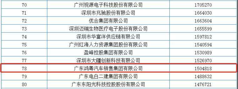 喜报丨必一·运动体育平台官方网站-必一(中国)荣获2020广东省民营企业百强(图2) 喜报丨必一·运动体育平台官方网站-必一(中国)荣获2020广东省民营企业百强(图2)